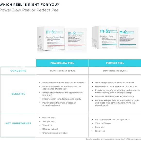 m-61 Power Glow Peel NEW IN BOX - Picture 5 of 11